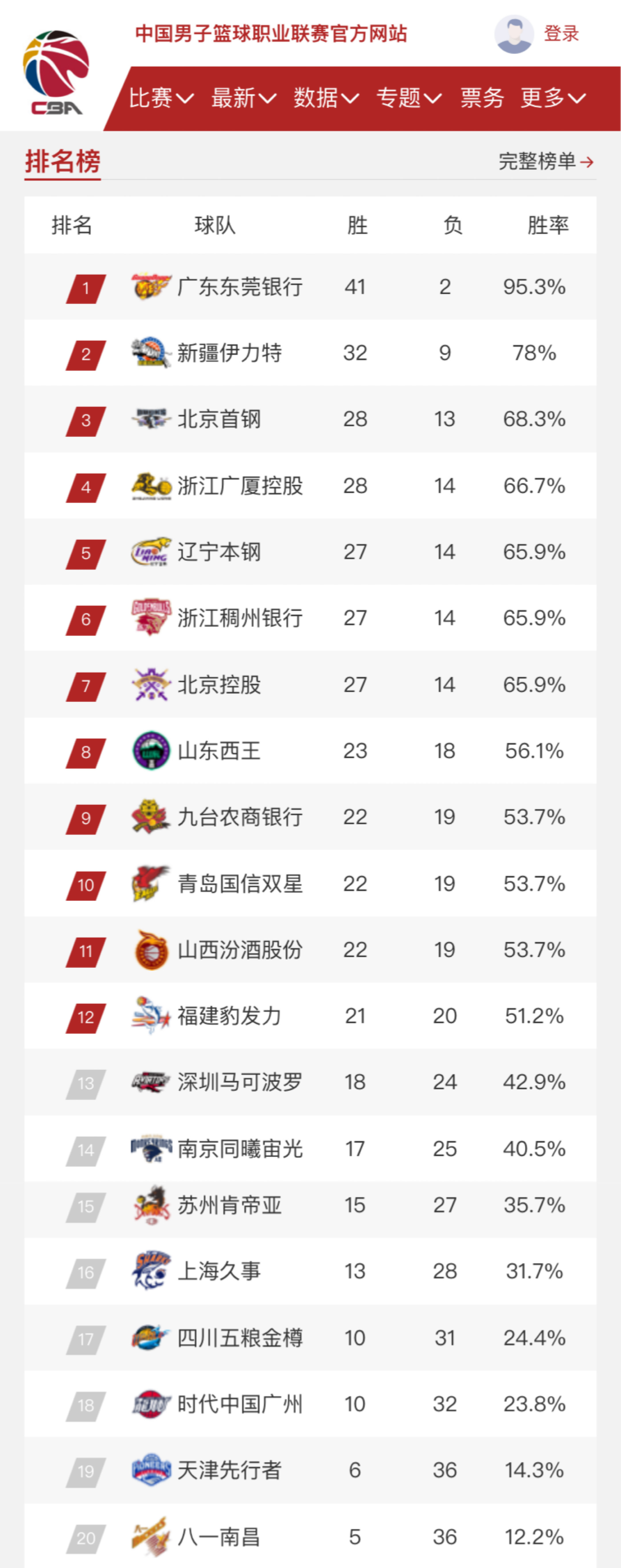 為之矚目