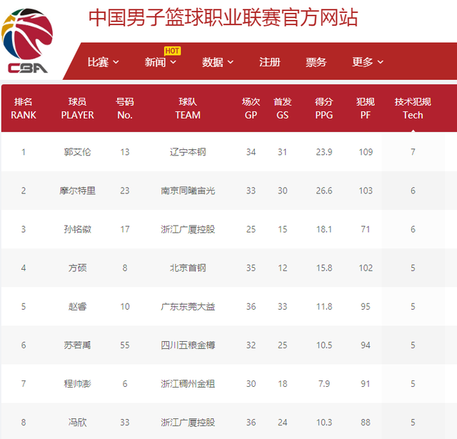 应显得缓慢