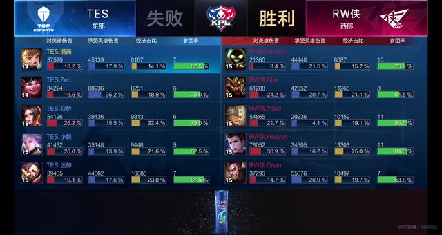 上世纪防守 上世纪防守