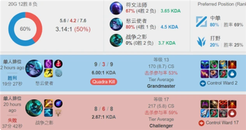 稳定表现仍 稳定表现仍